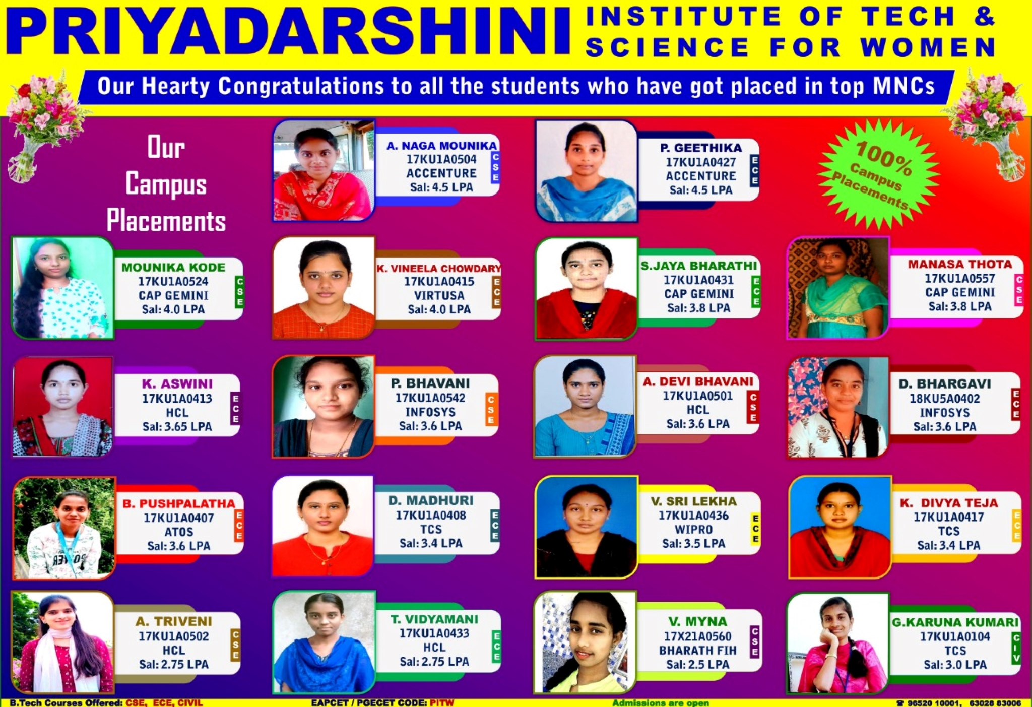 Campus Placements 2024-2025